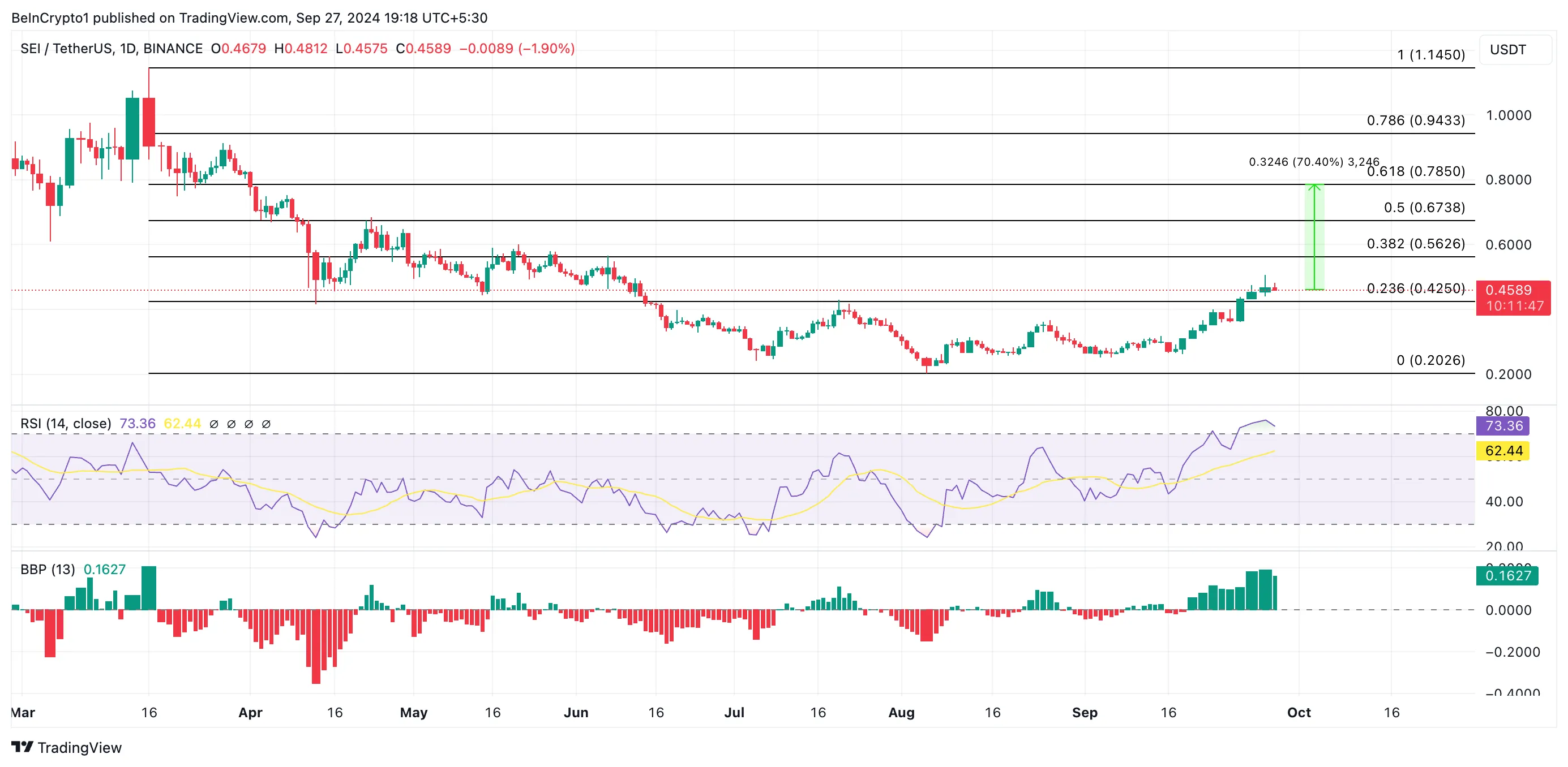 sei price prediction