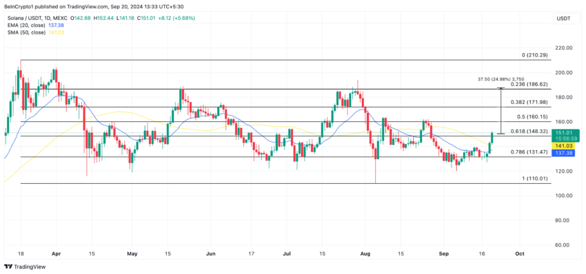 solana price prediction