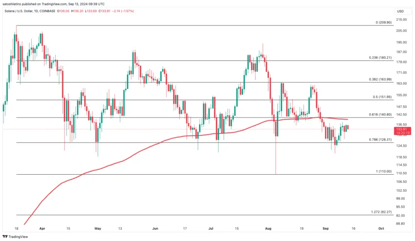 Solana Price Analysis