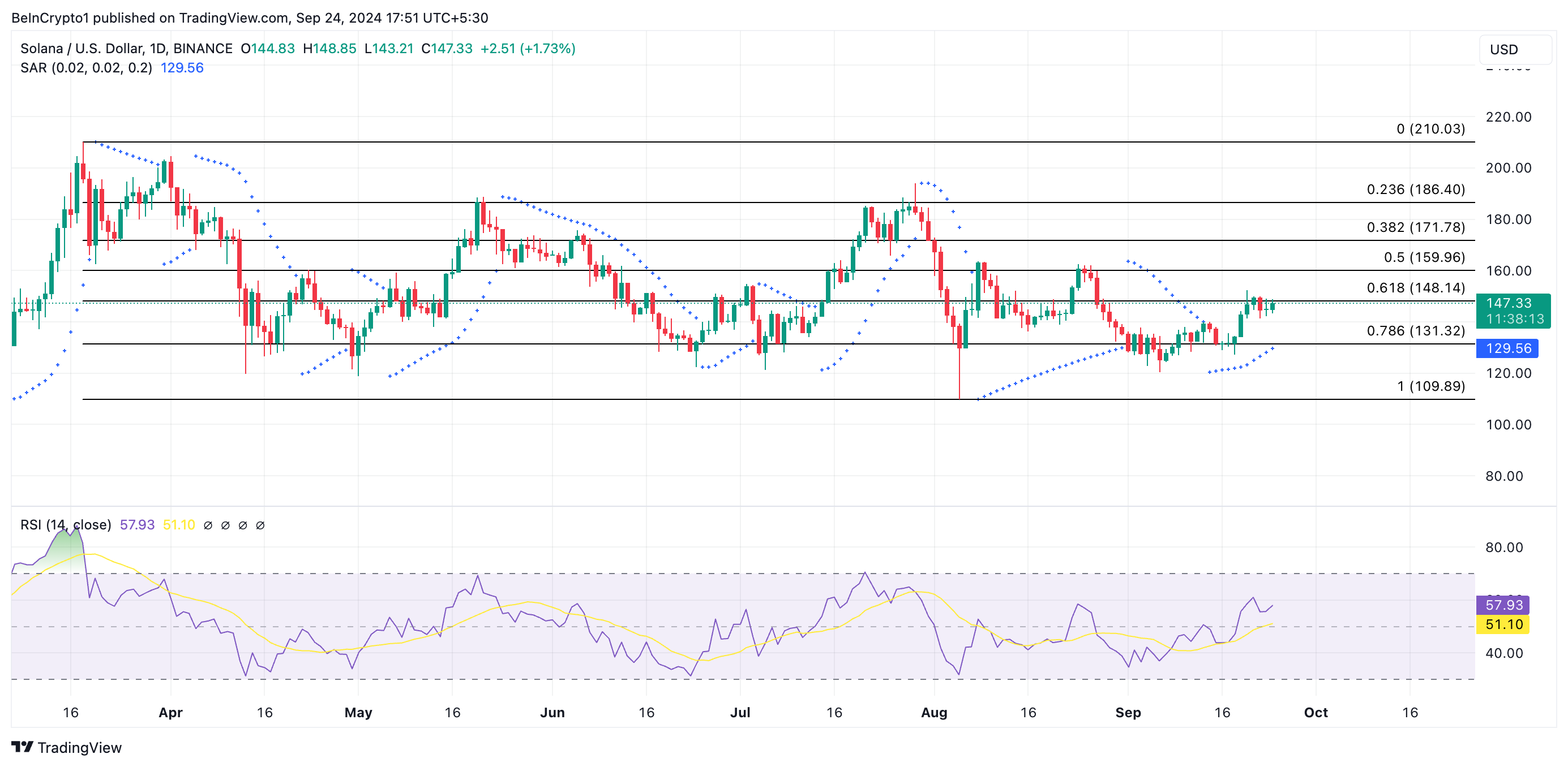 solana price prediction