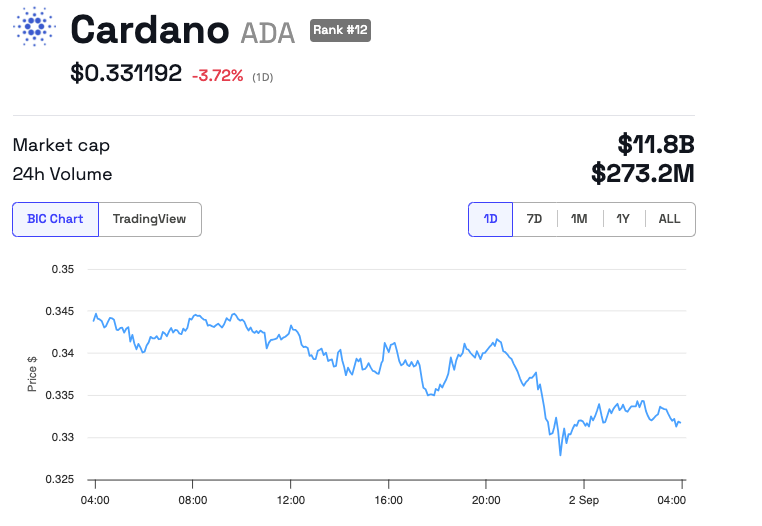 Chang Hard Fork