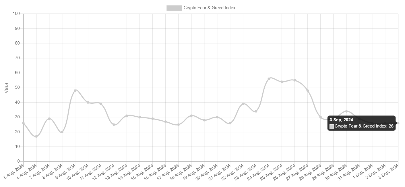 Crypto Fear and Greed Index. 