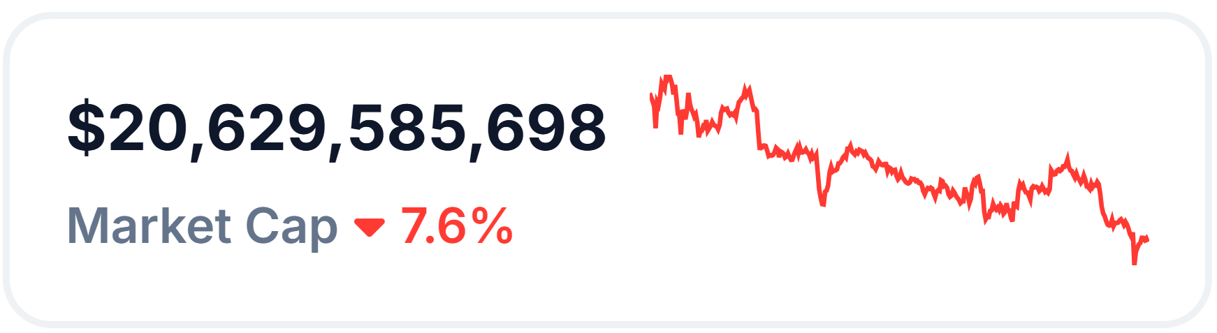 Capitalizzazione di mercato dei token crittografici AI.