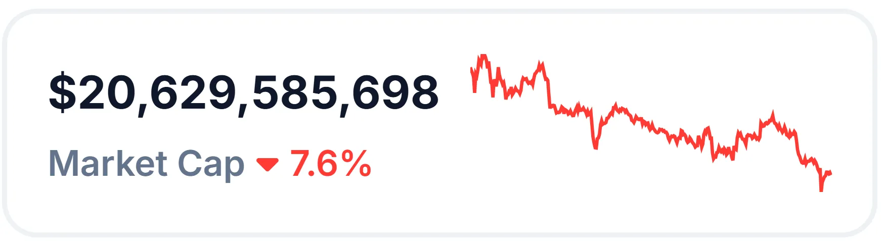 AI Crypto Tokens' Market Capitalization.