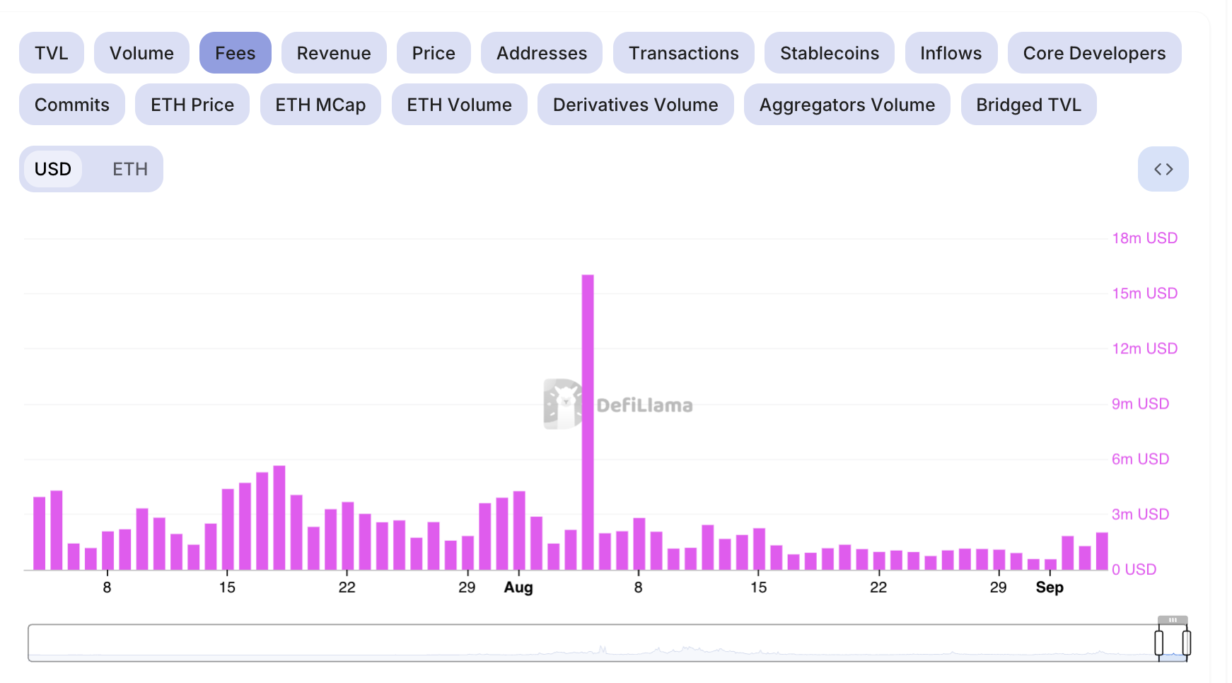 ethereum network fees