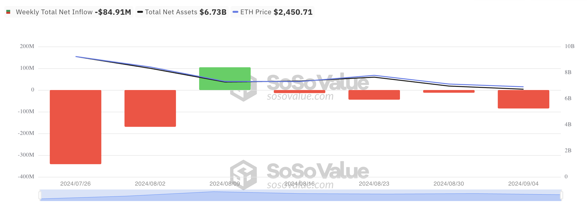 Total Ethereum Spot ETF Net Inflow