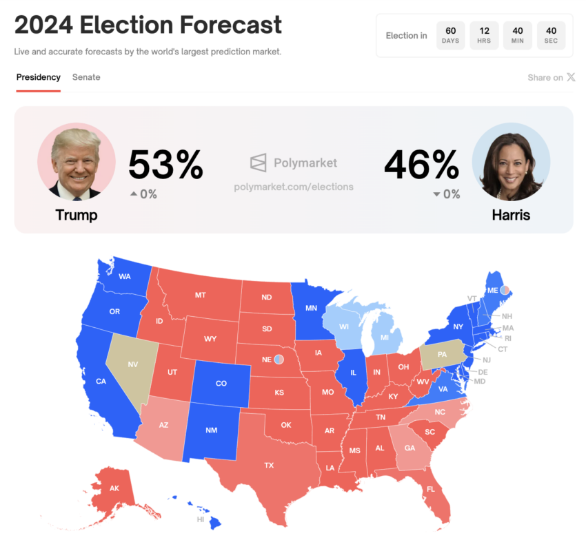 2024 Election Forcast.