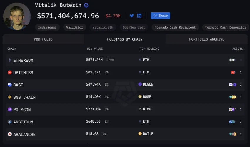 Vitalik Buterin Crypto Holdings