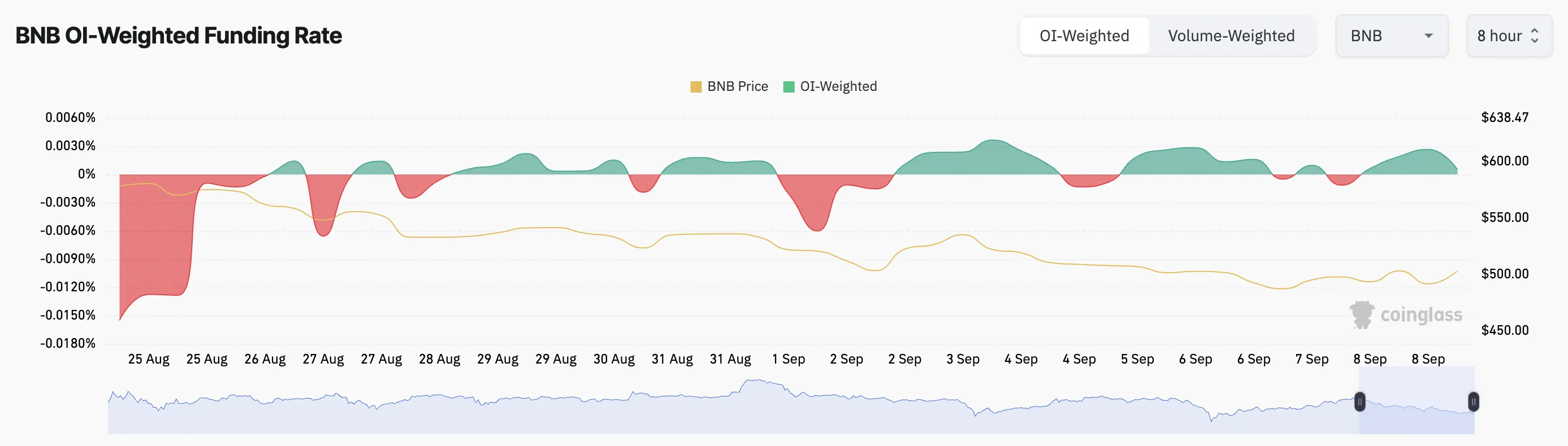 Bnb Amount Of Money On Cryptocurrency Exchanges