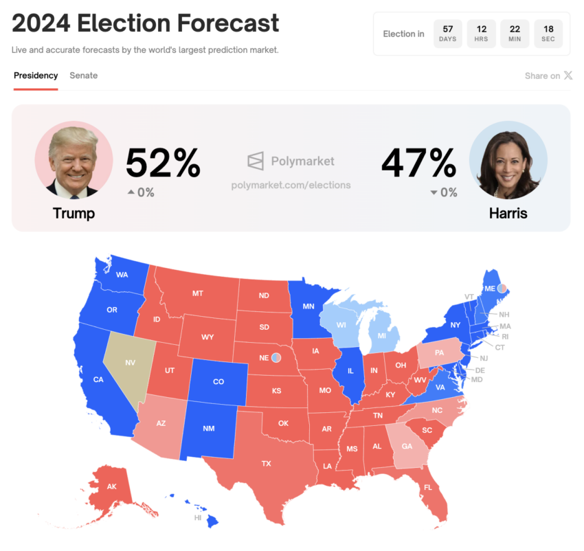 Trump vs Harris Polls