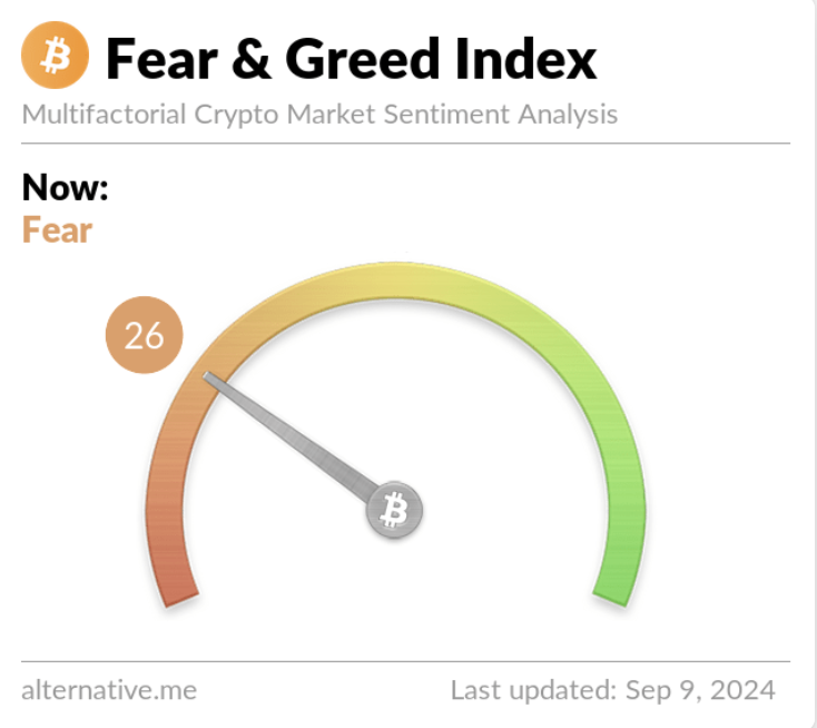 Bitcoin Fear and Greed Index