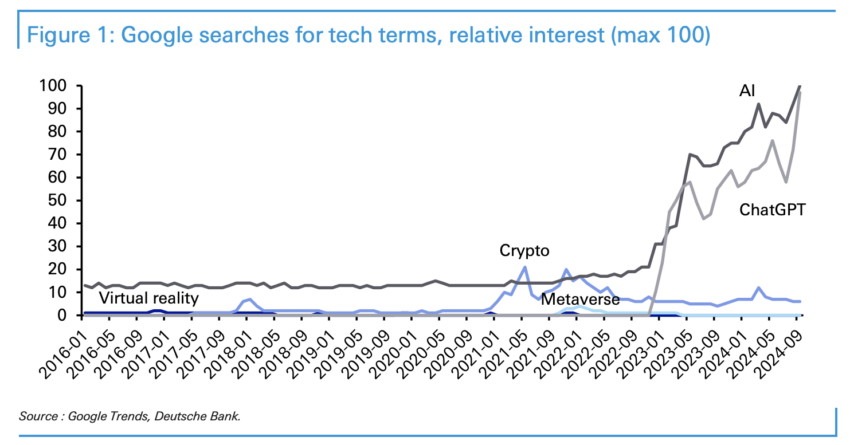 Google Trends. Source