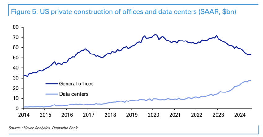 Data Centers Construction