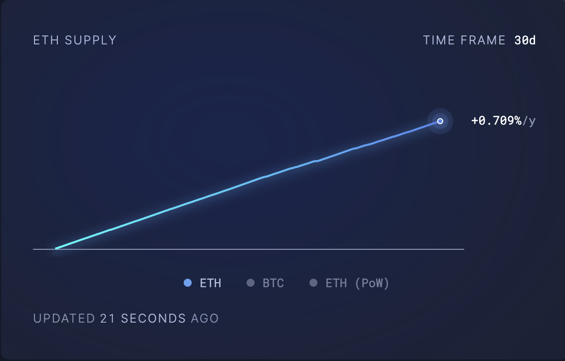 eth offerta circolante