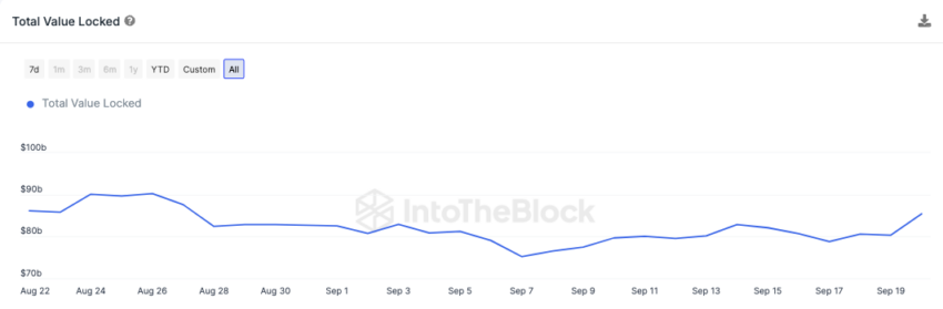 DeFi Total Value Locked