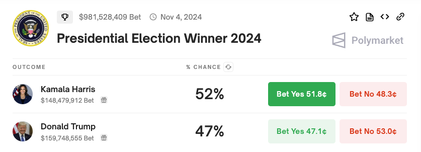 2024 Election Forecast