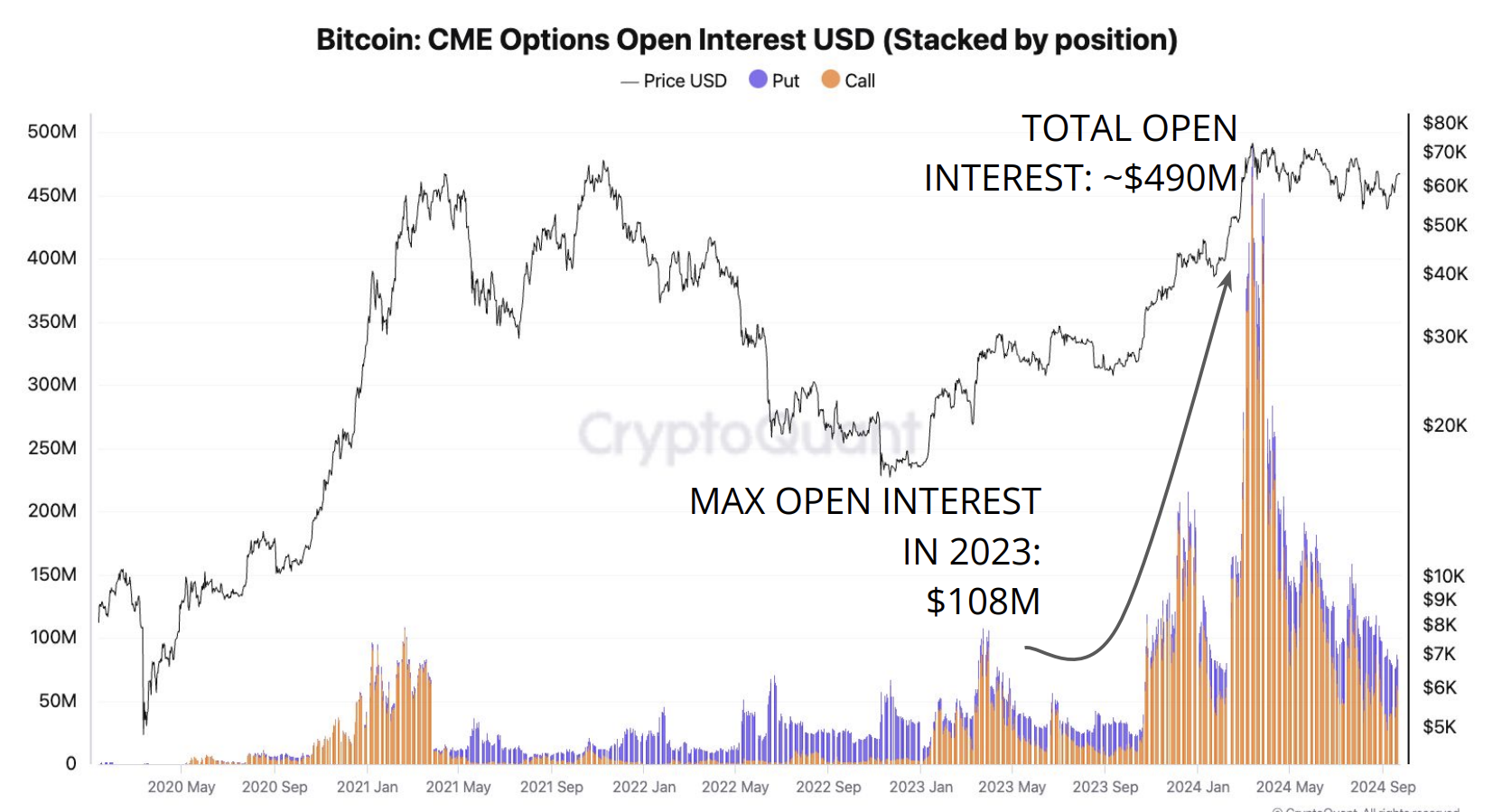 Bitcoin Open Interest dopo l'ETF