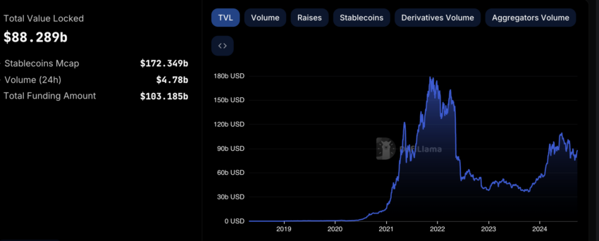 Capital Cripto 2024