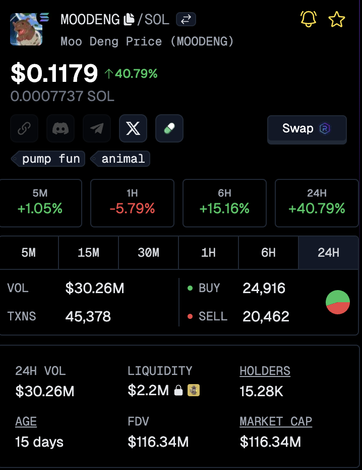 moodeng trading data