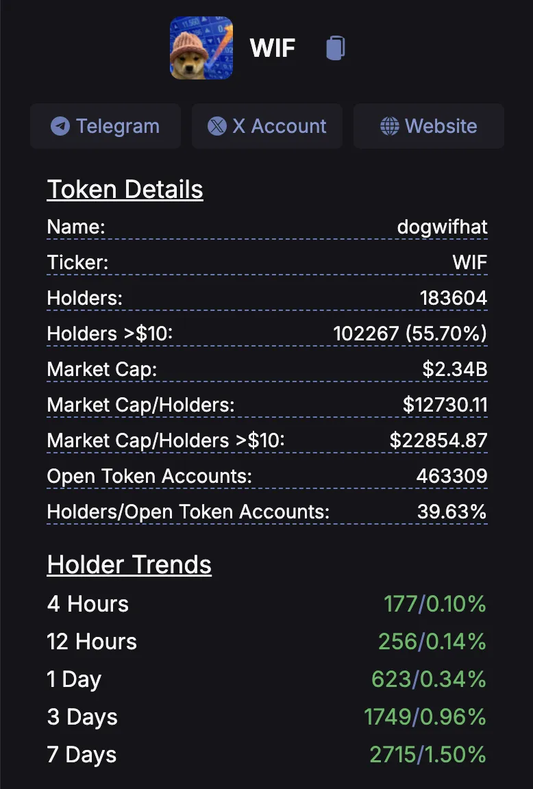 Dogwifhat Token Details