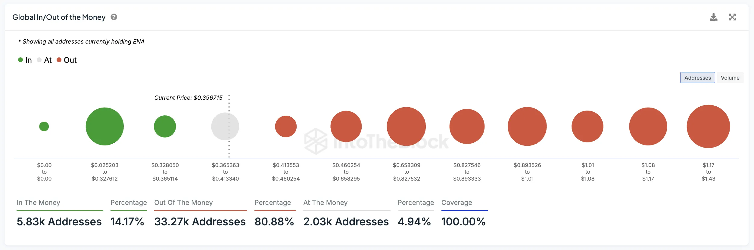 Ena Global Out/Out Of Money.