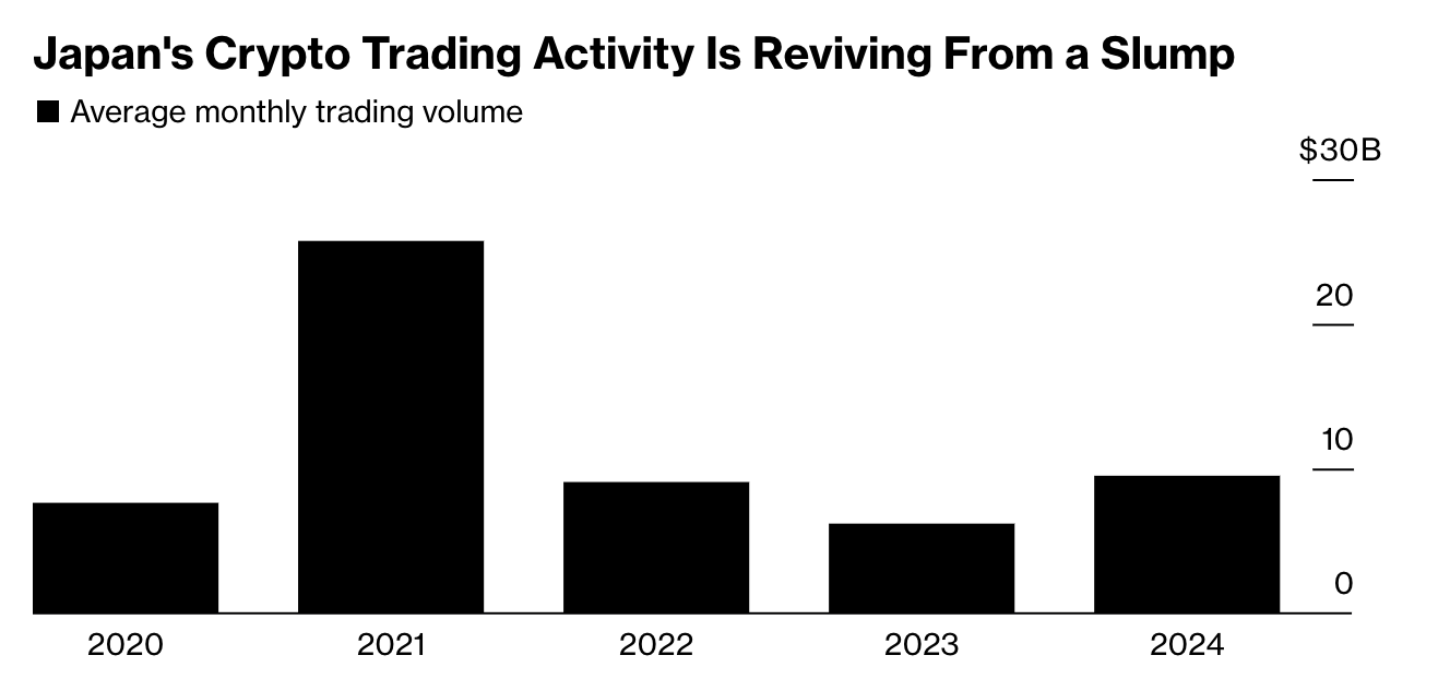 Japan's Crypto Trading