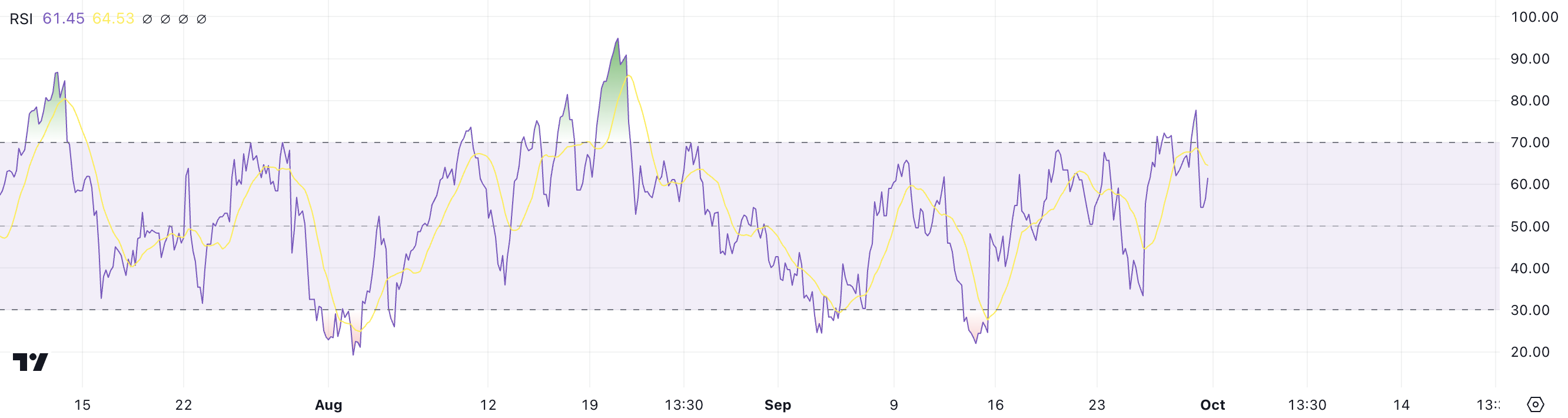 TRXRSI.