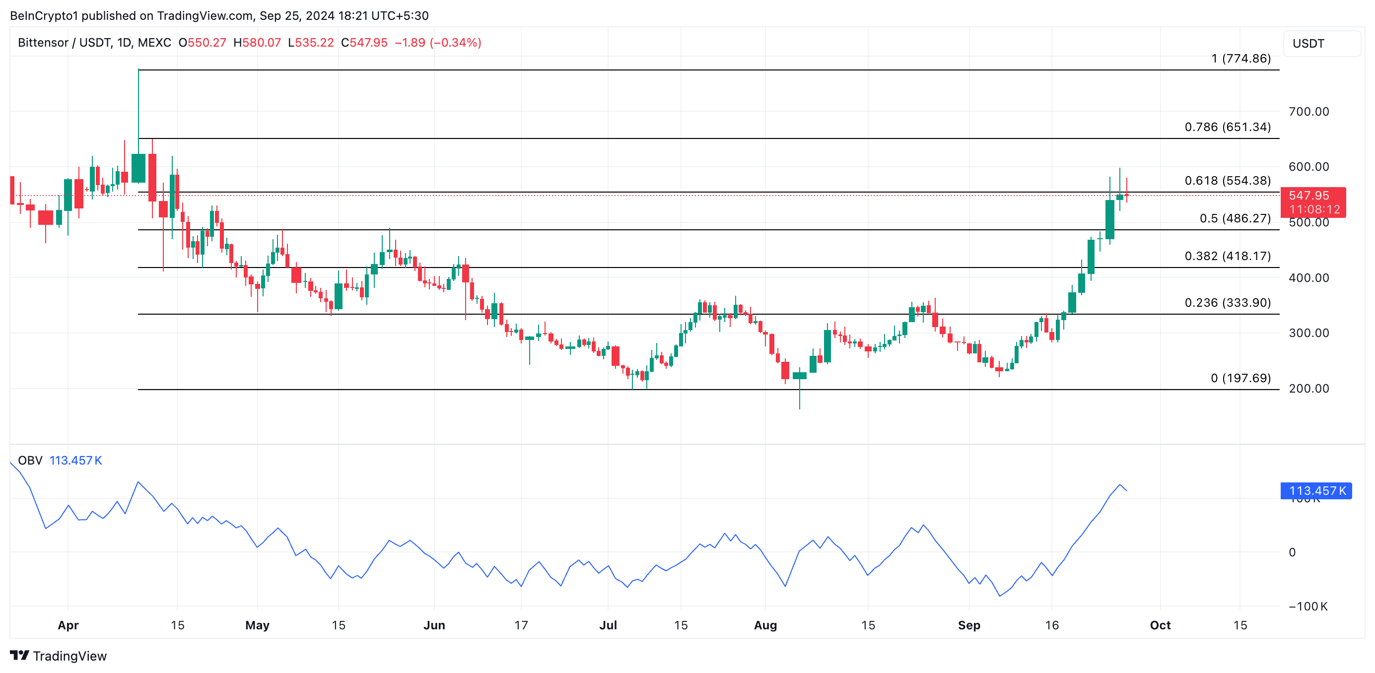 tao price prediction