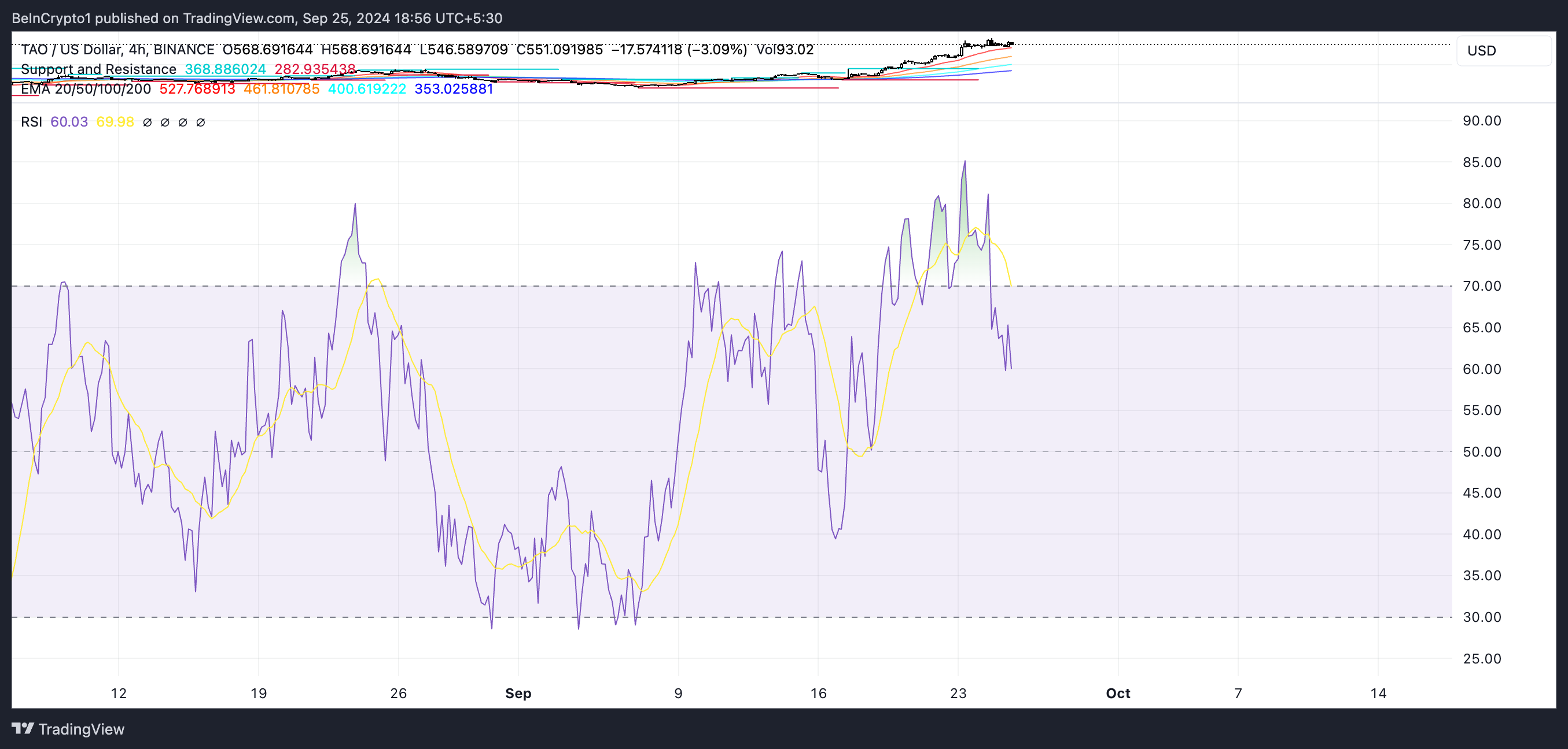 TAO RSI.