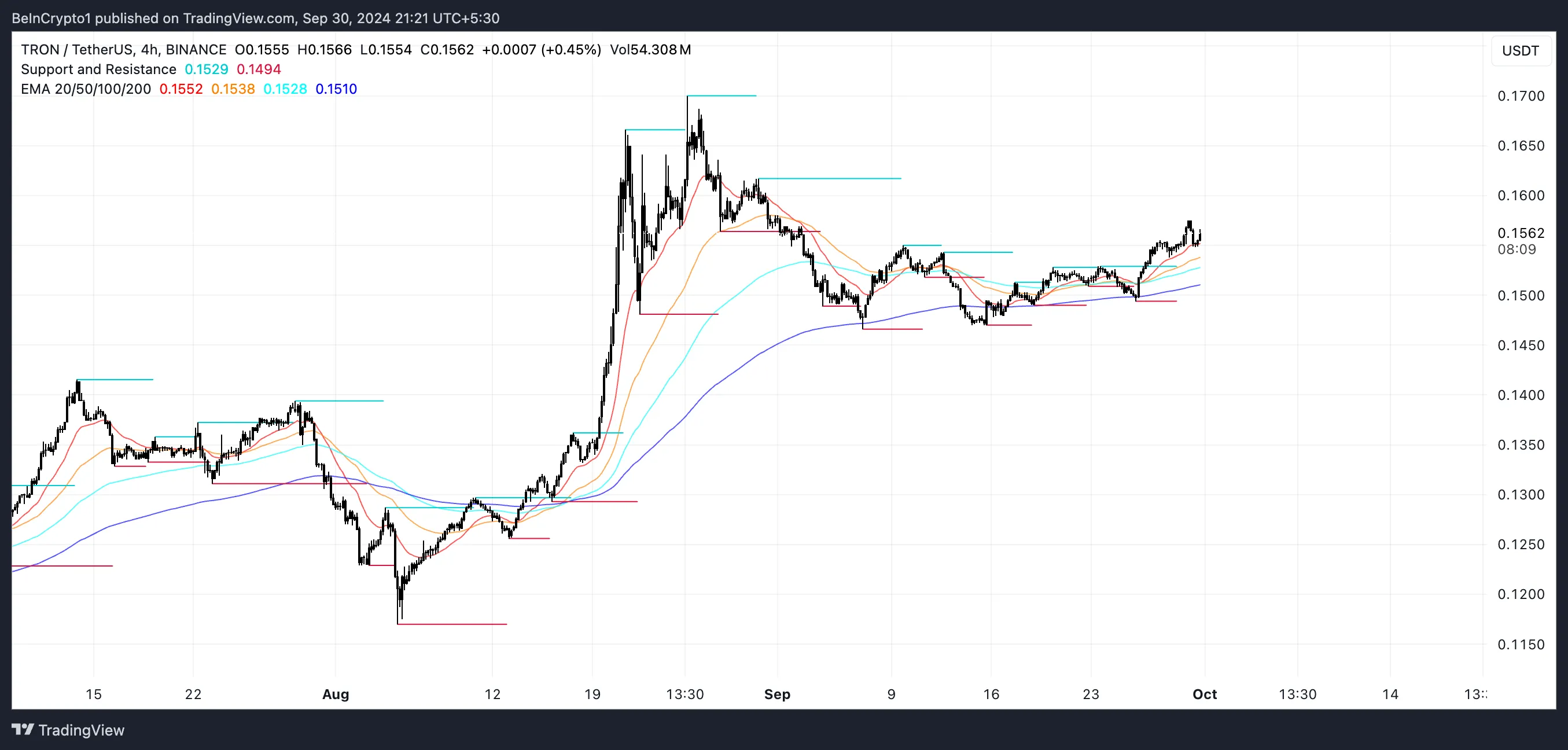 Lignes TRX EMA.