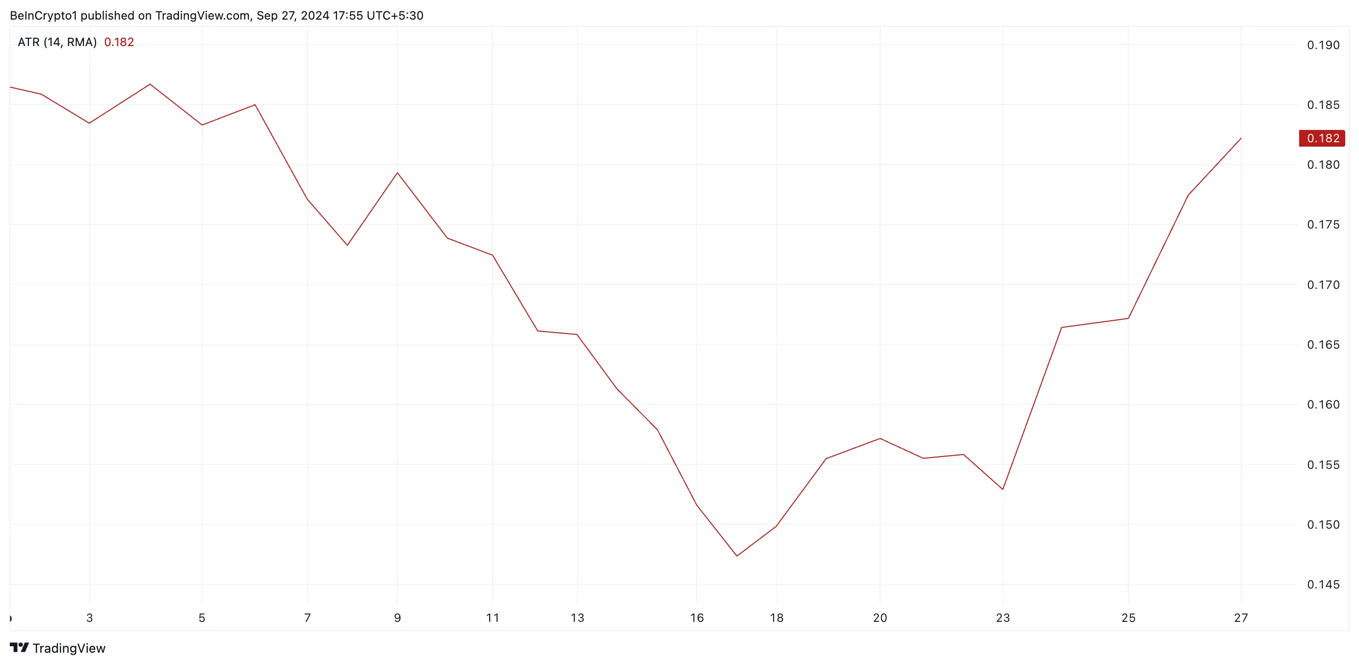 wif average true range