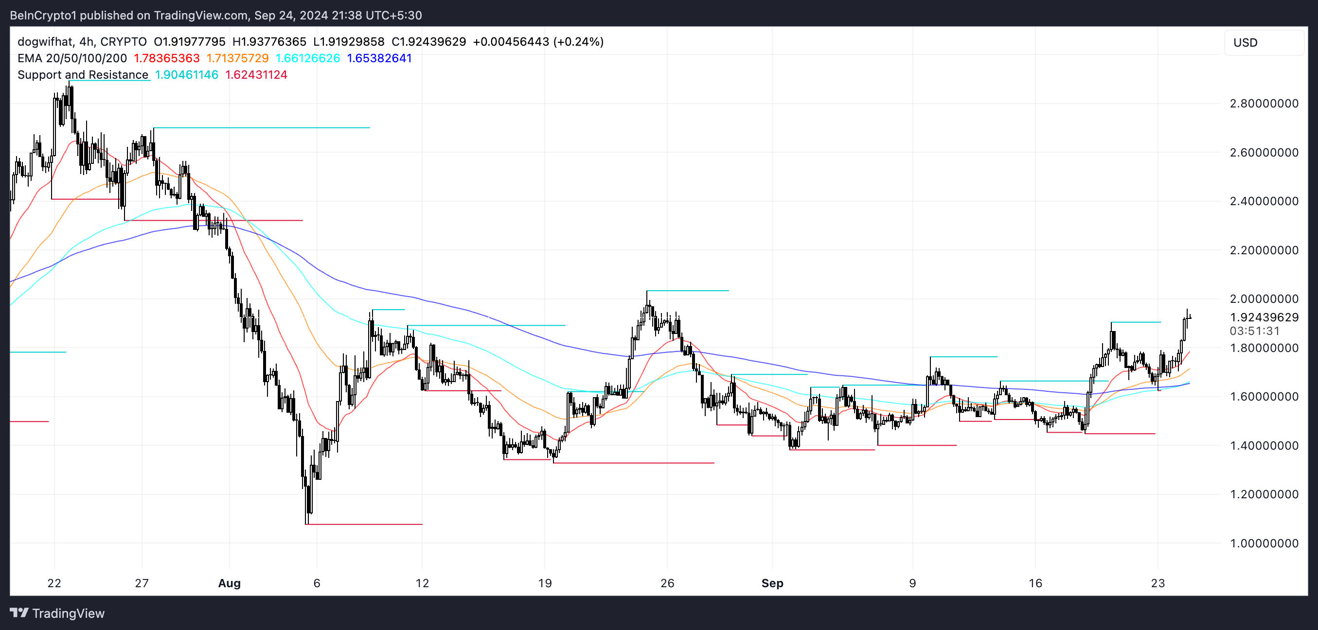  TradingView. 