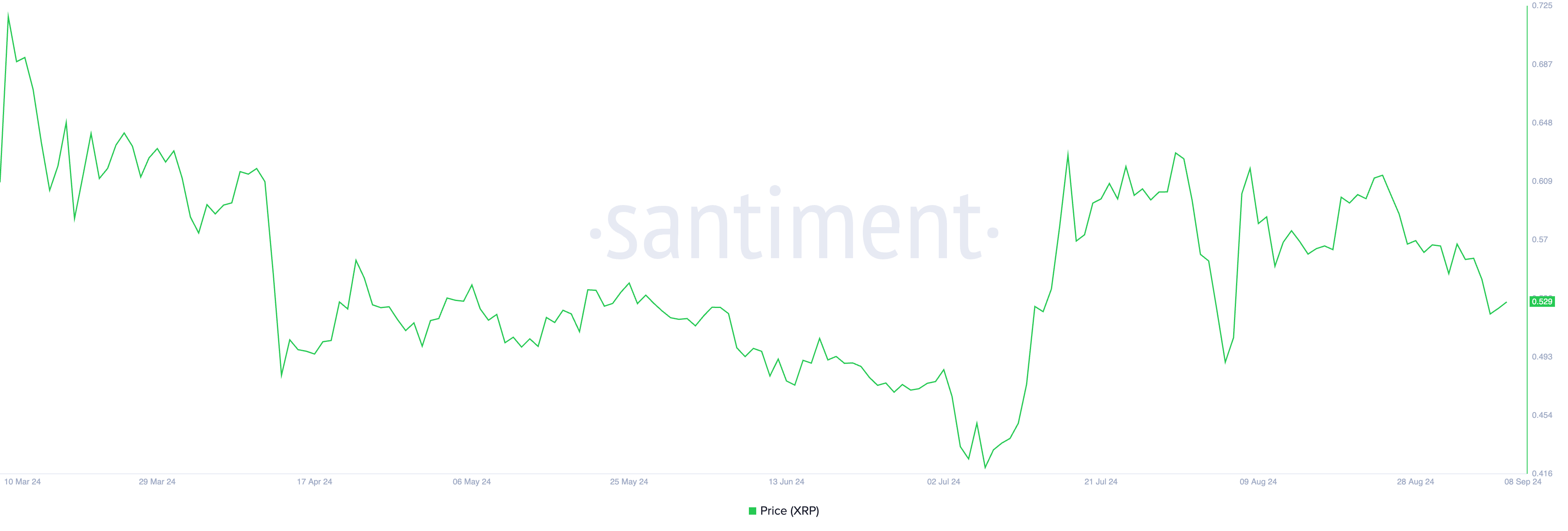 xrp price