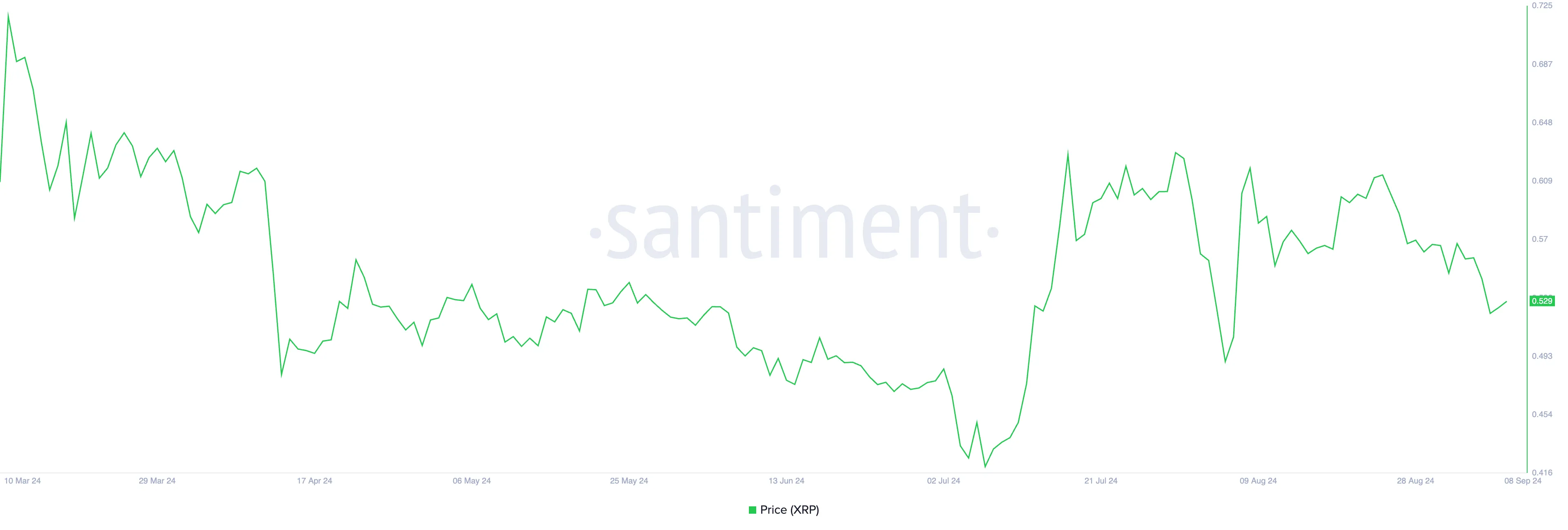 xrp price