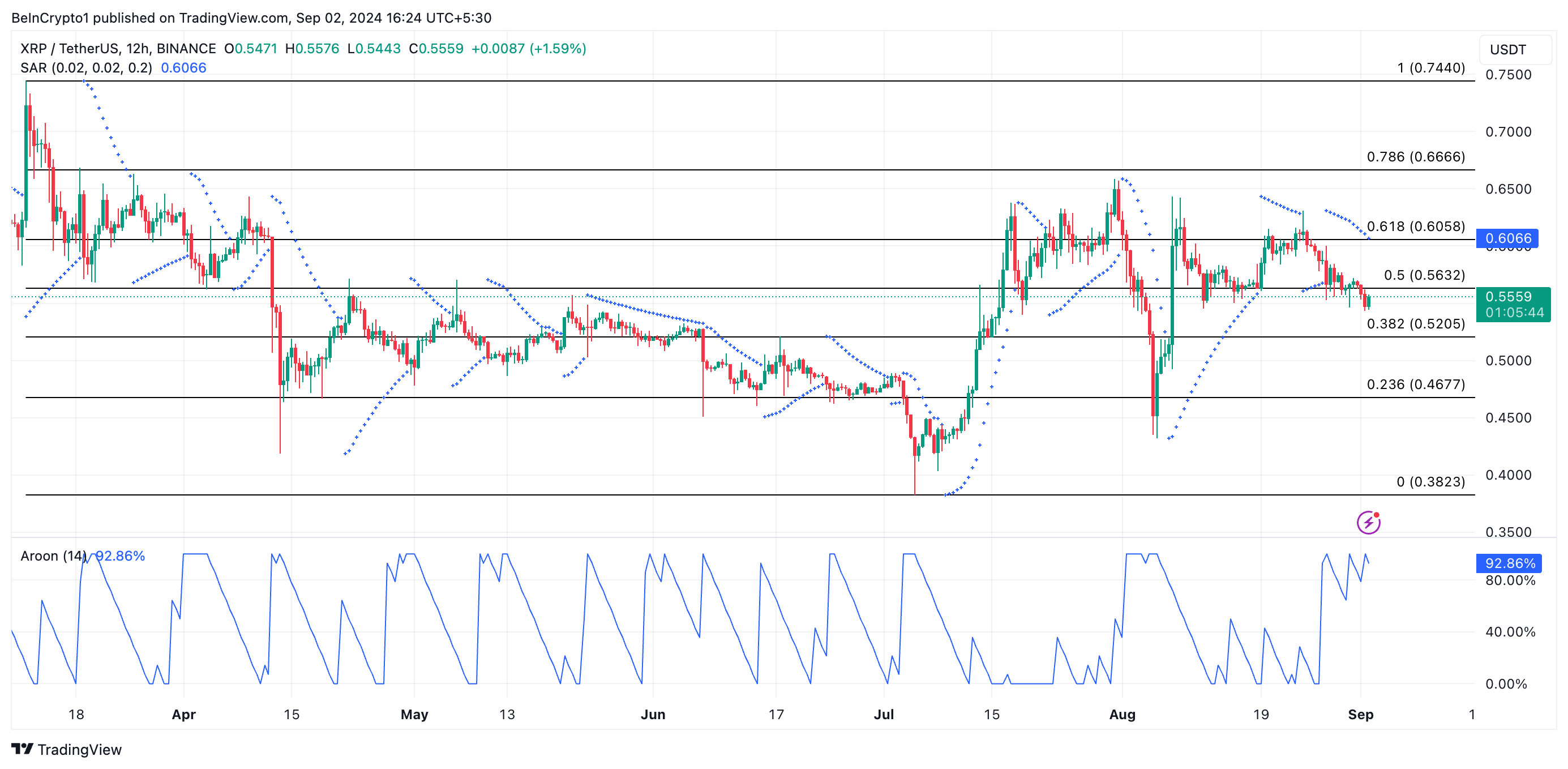 xrp price prediction