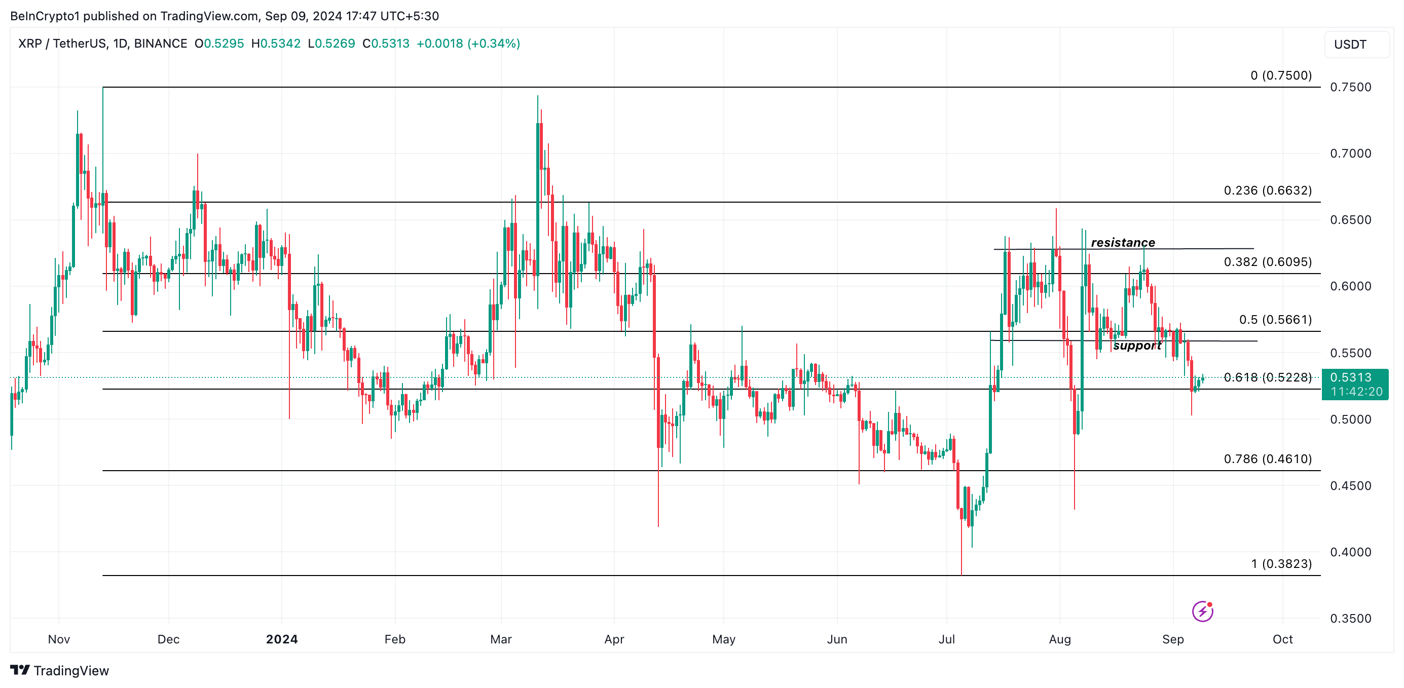 previsione del prezzo xrp