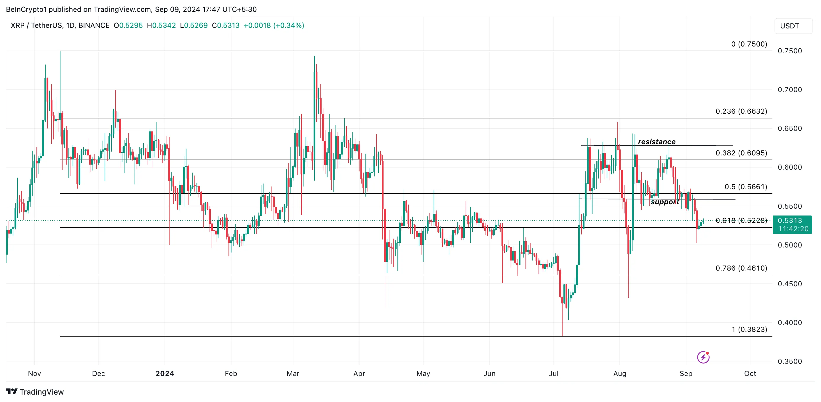 xrp price prediction