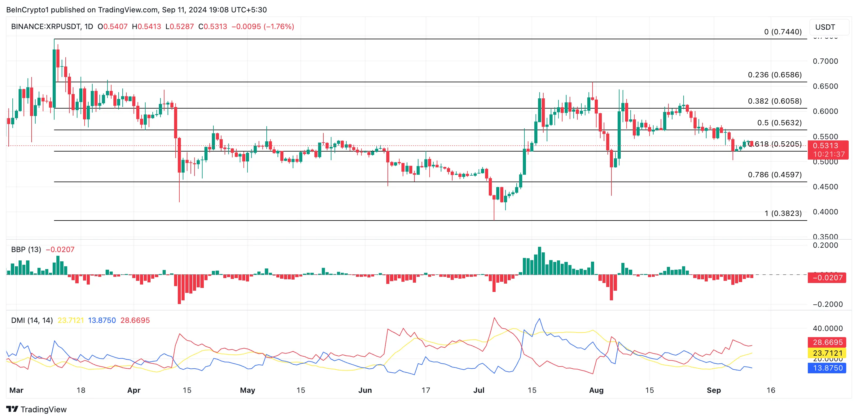 xrp price prediction