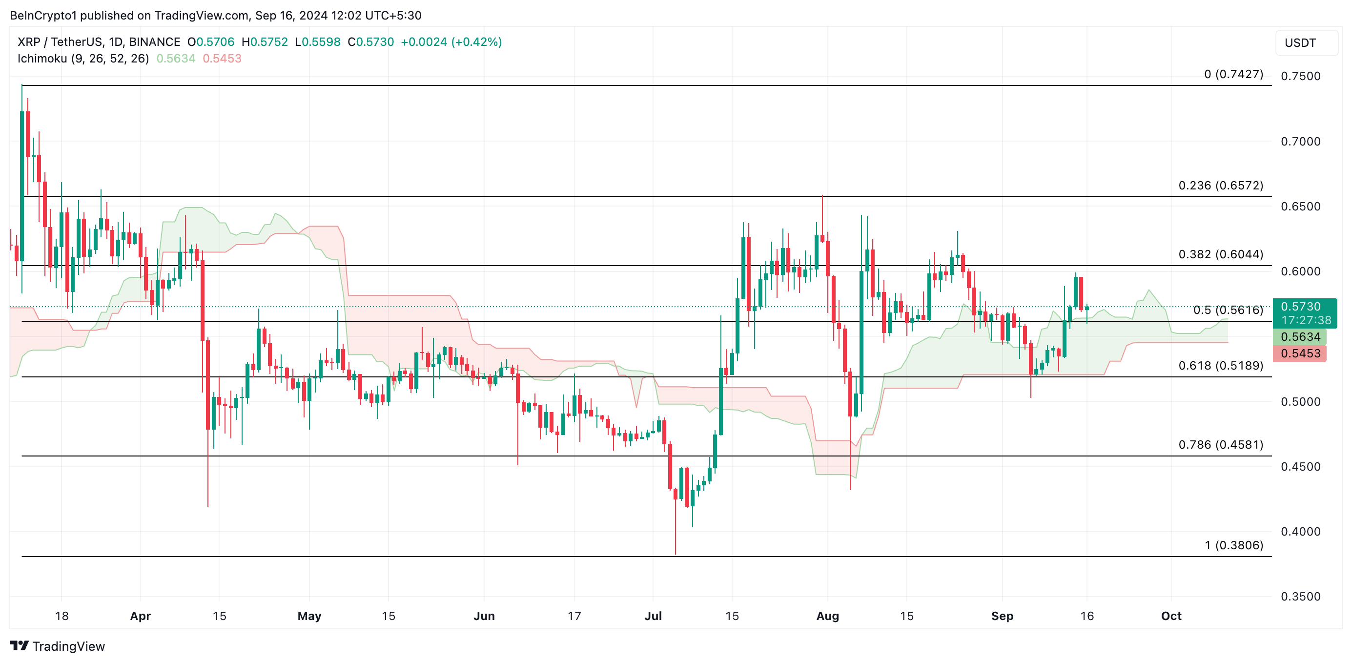 xrp price prediction