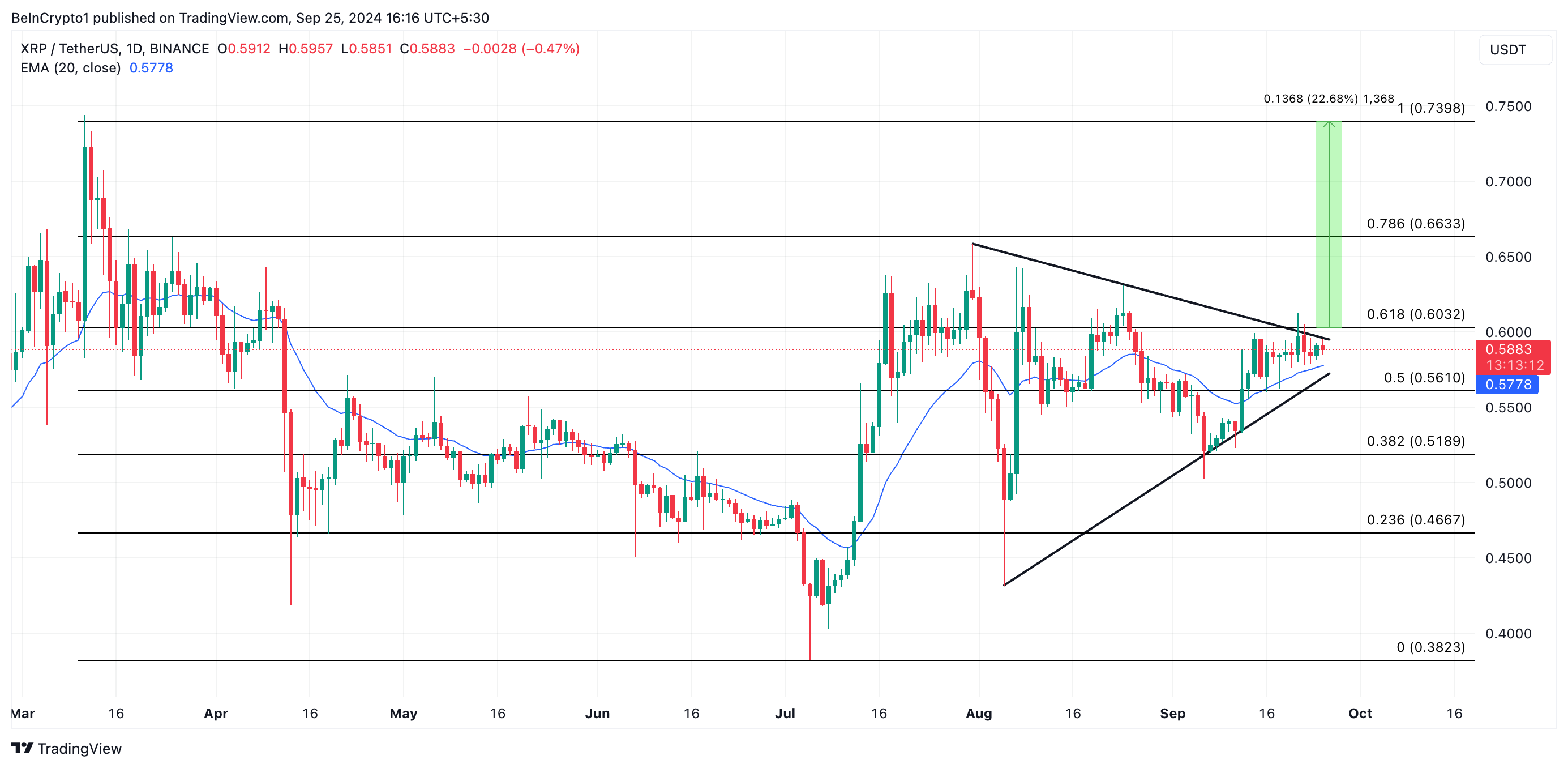 previsione del prezzo xrp