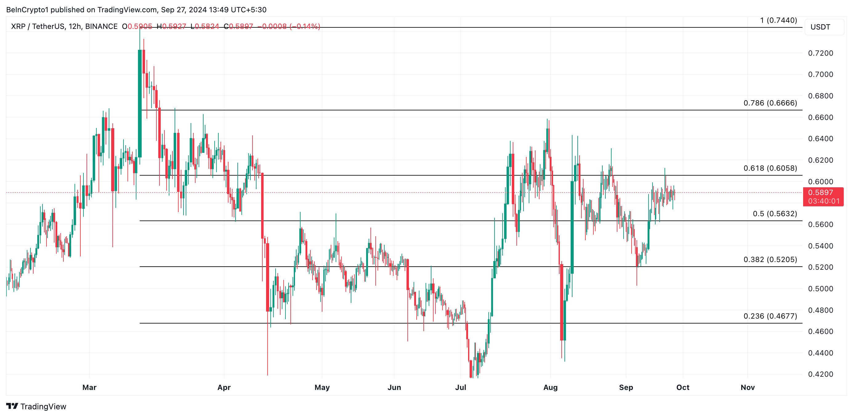 xrp price prediction