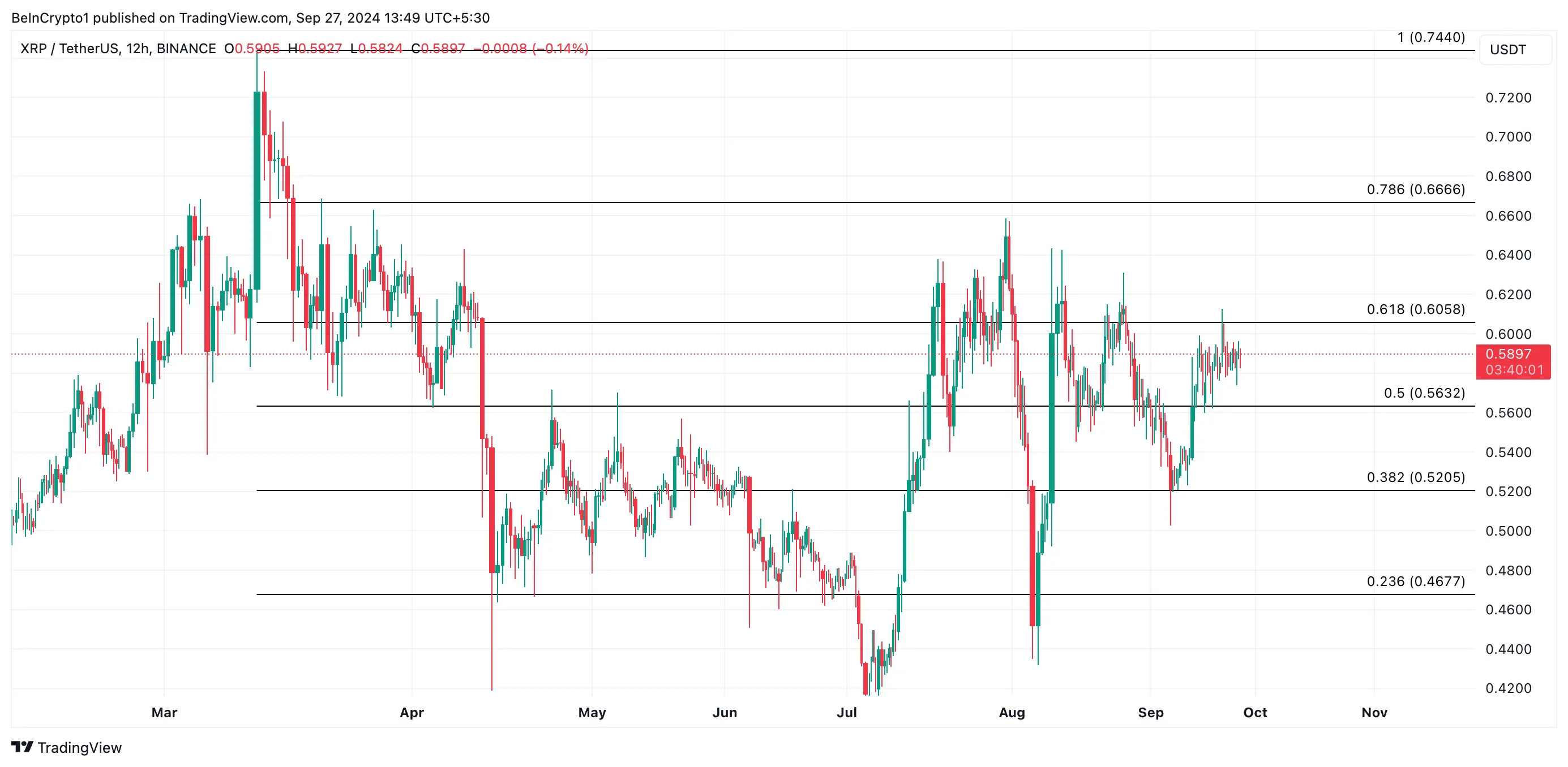 xrp price prediction