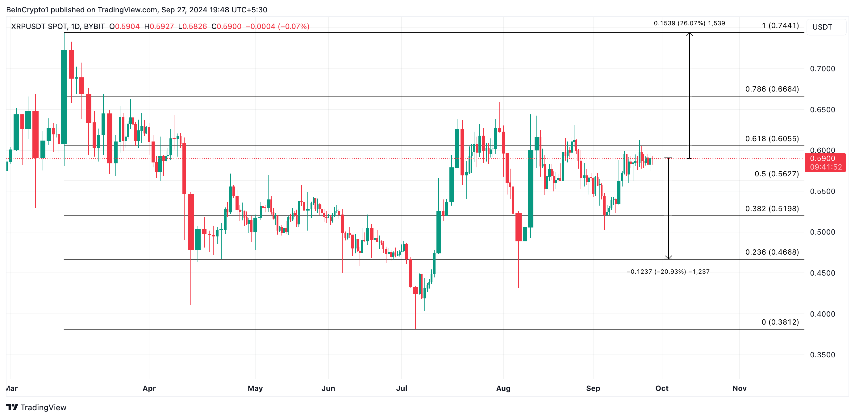 previsione del prezzo xrp