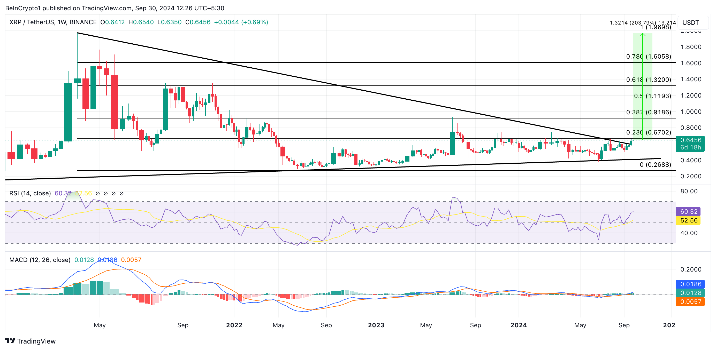 xrp price analysis