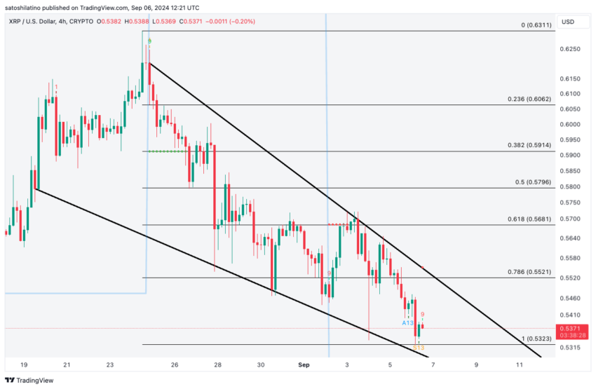 Analisi dei prezzi XRP