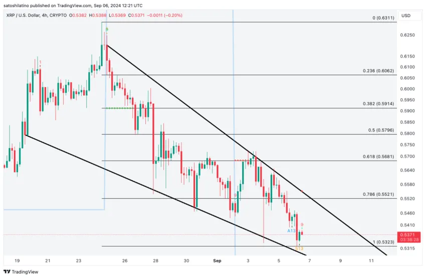 XRP Price Analysis