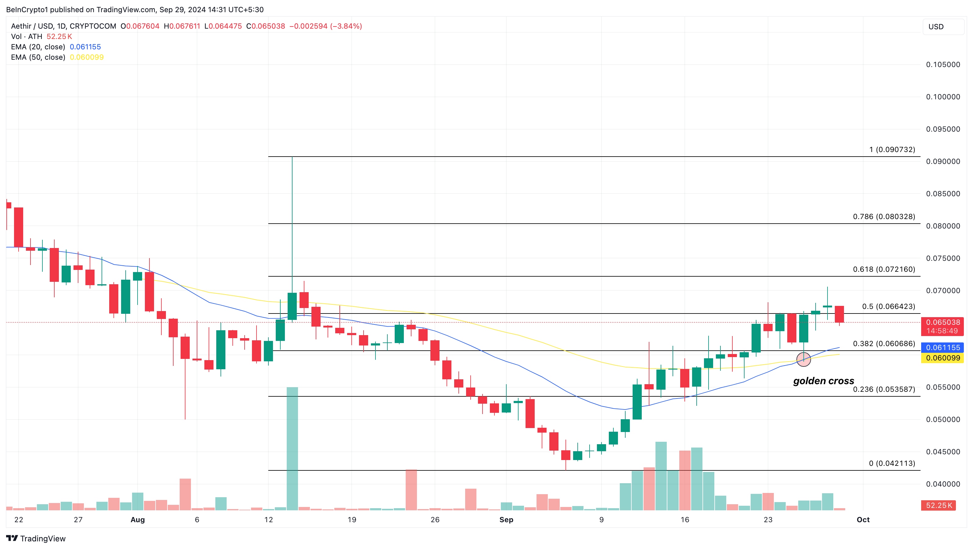 Analisi dei prezzi di Aethir altcoin gemme nascoste