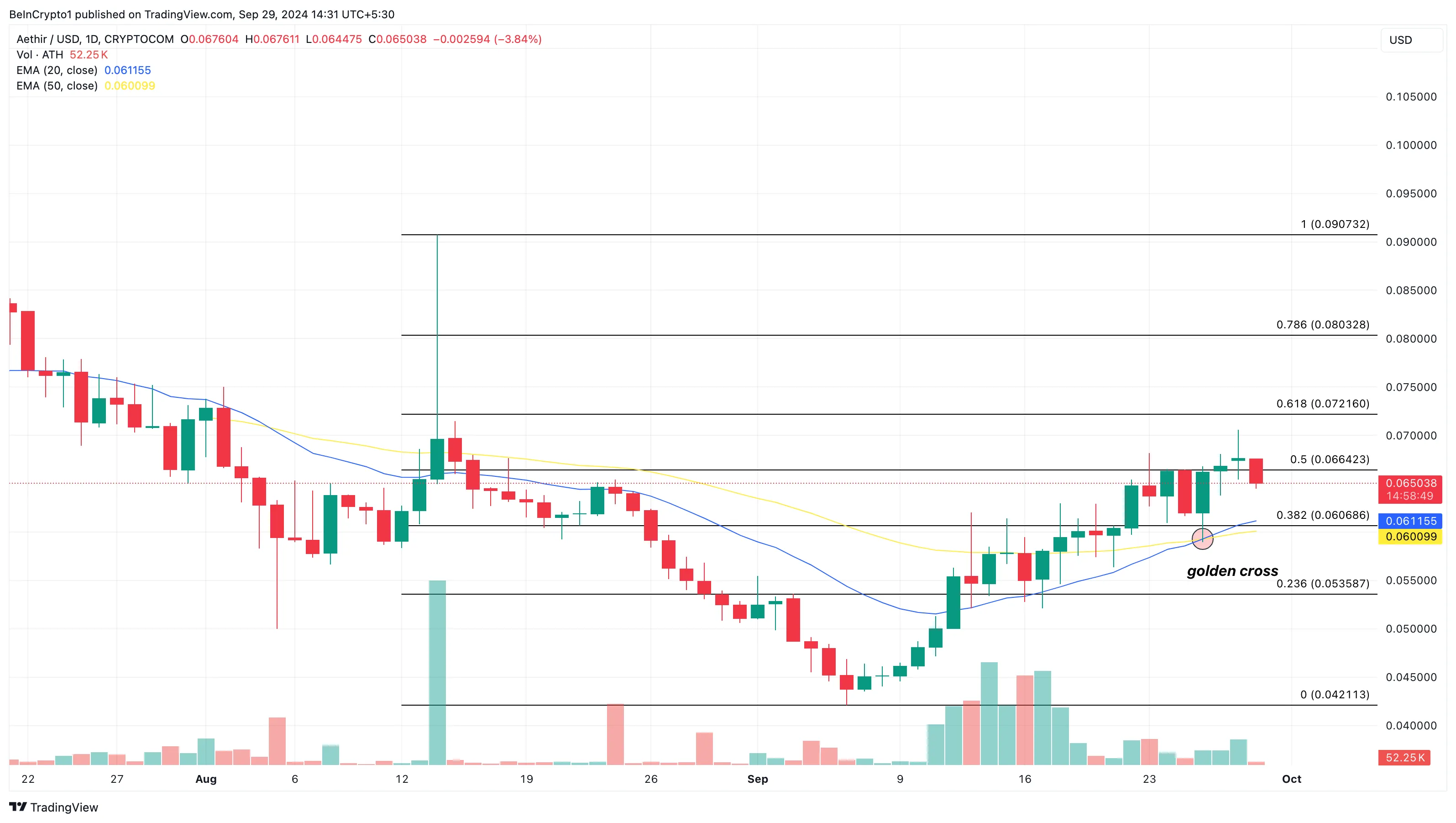 Aethir price analysis hidden gem altcoins