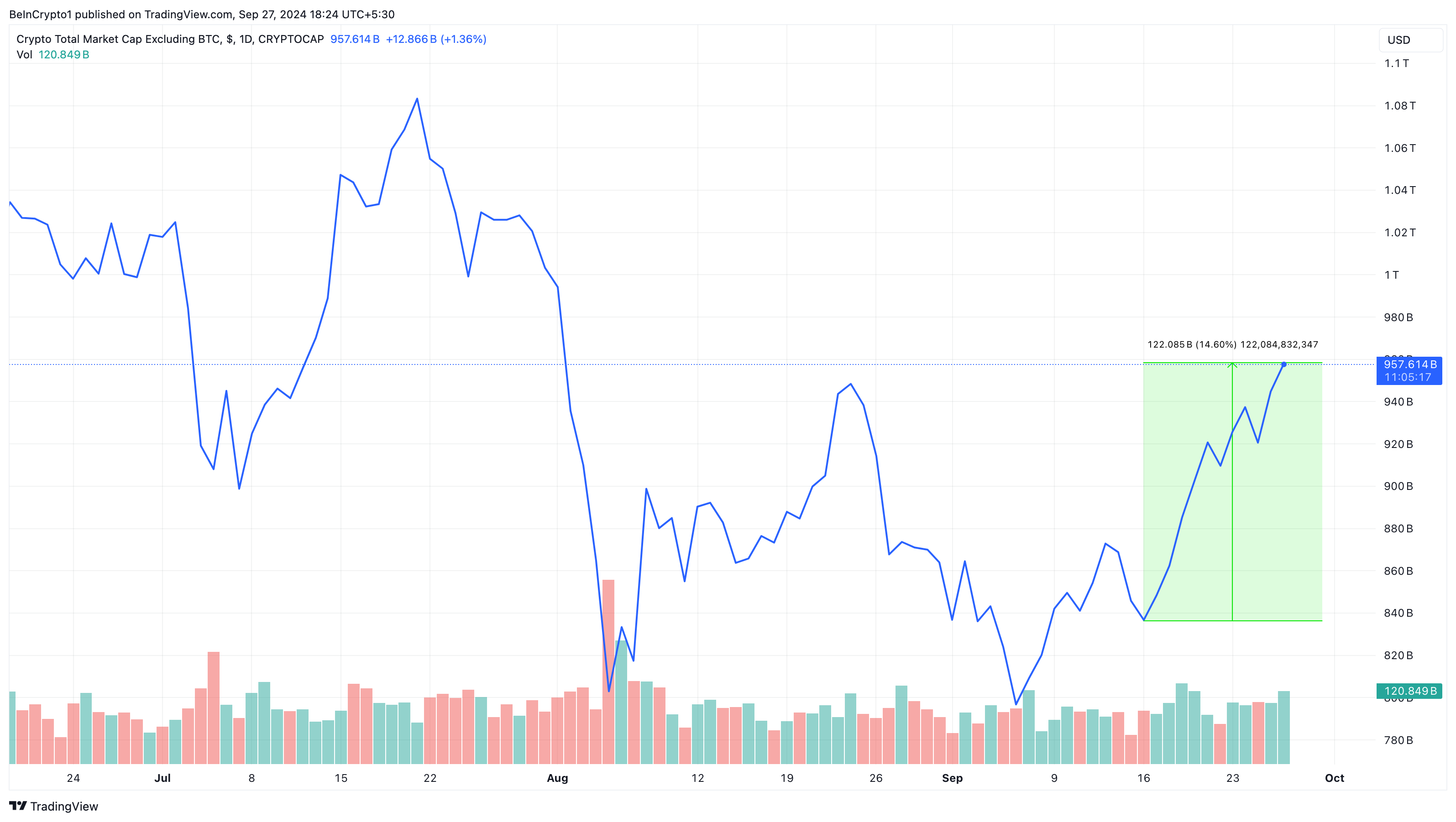 altcoins market cap today