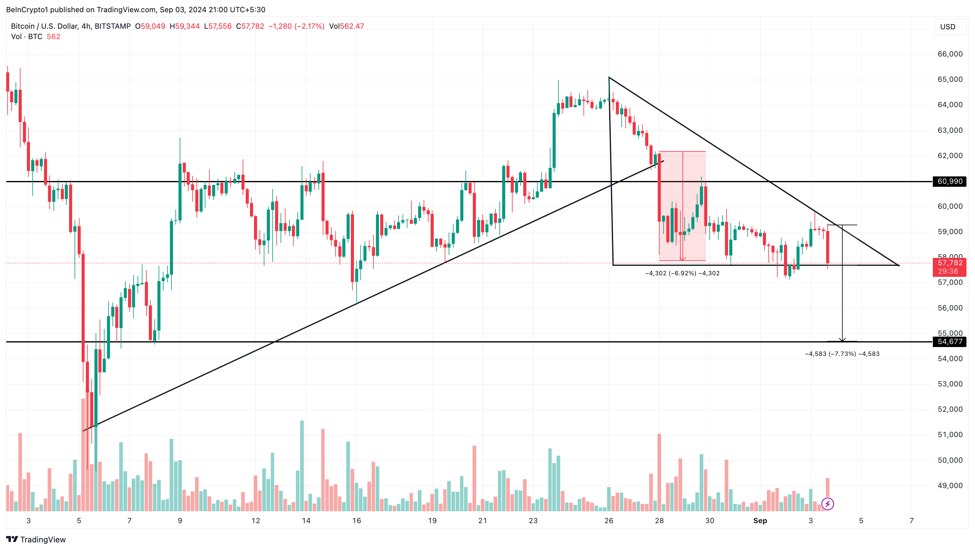 Bitcoin 4-Hour Analysis. 